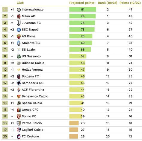 quote vincitore campionato serie a.
